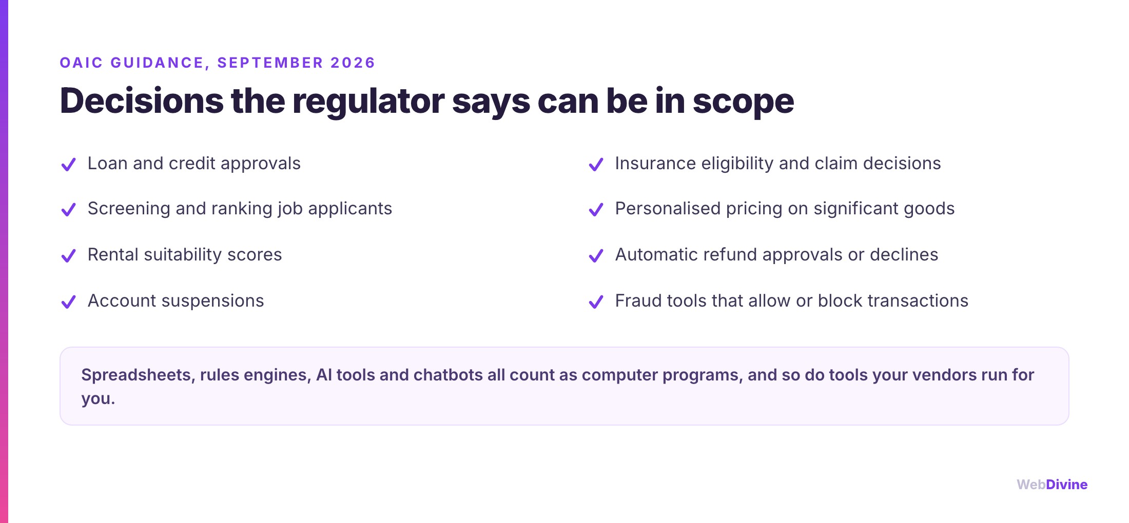 Decisions the OAIC says can be in scope, from loan approvals and job-applicant screening to automatic refunds and fraud tools