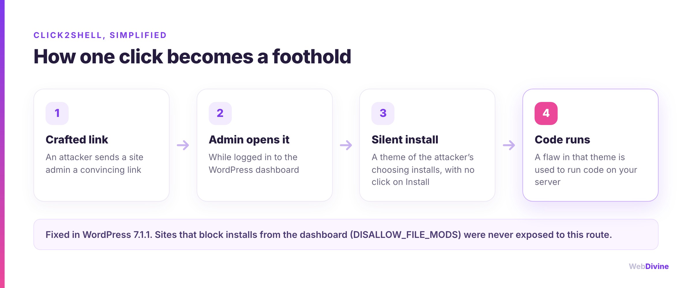 Click2Shell, simplified: how a single click on a crafted link can become a foothold on your server