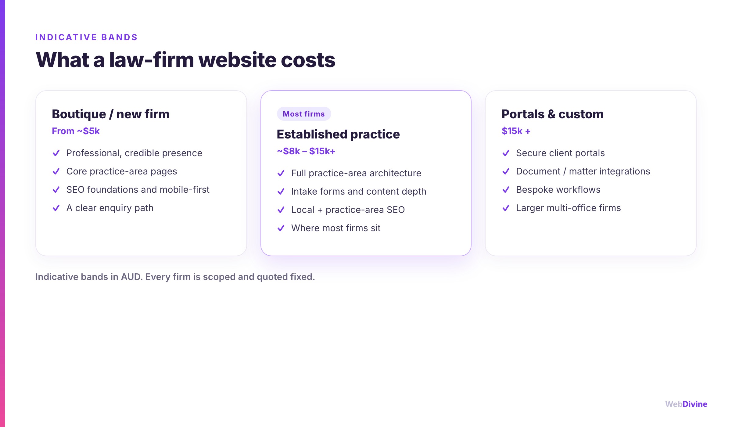 Indicative law-firm website cost bands: boutique, established practice, and portals or custom