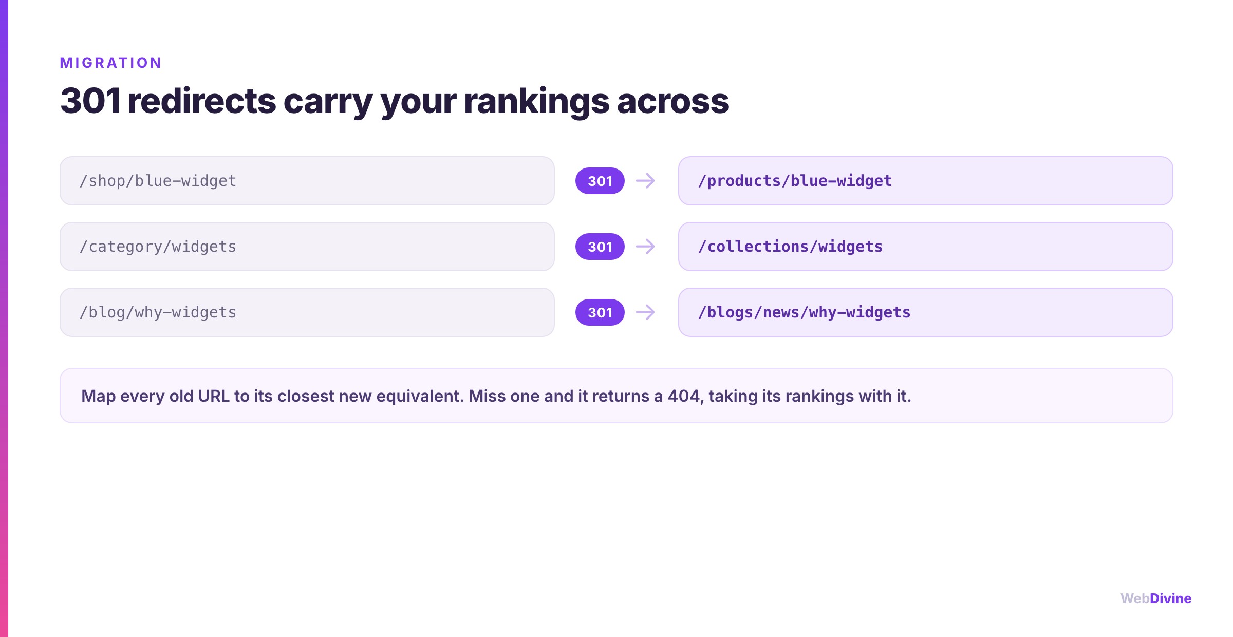 How 301 redirects map every old URL to its closest new Shopify equivalent