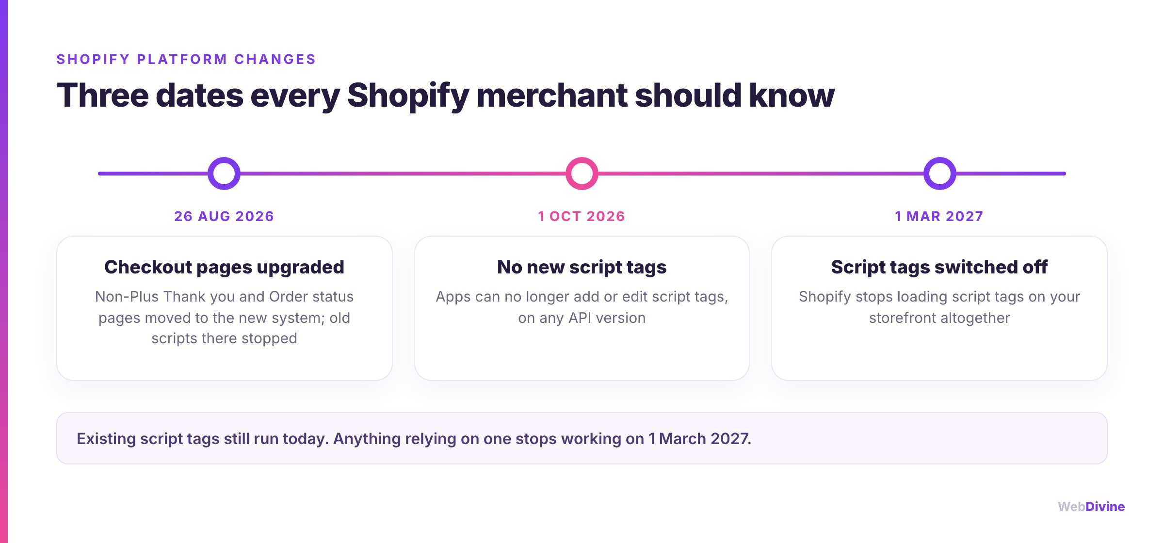 Three dates every Shopify merchant should know: 26 August 2026, 1 October 2026 and 1 March 2027