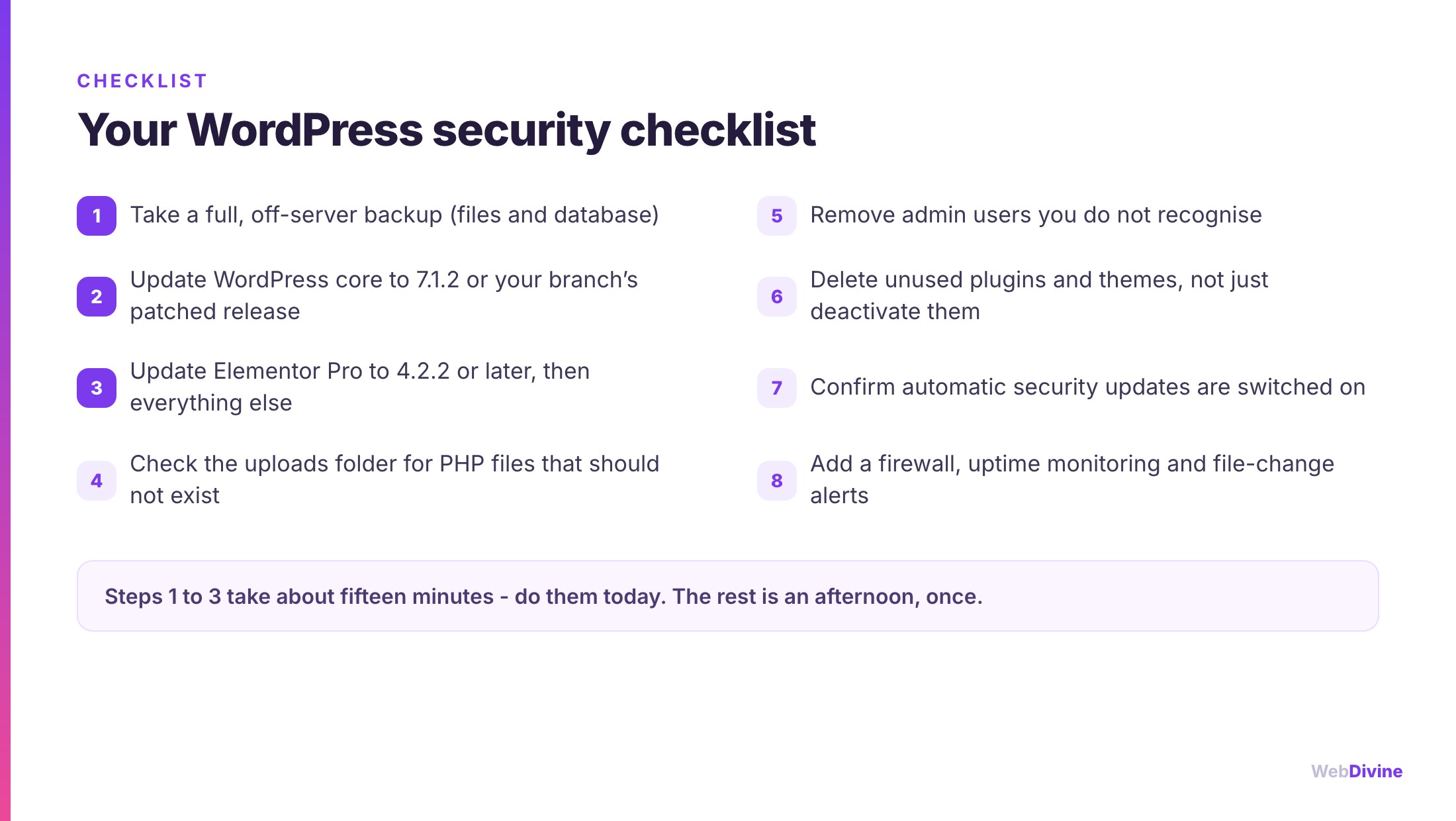 The WordPress security checklist: steps 1 to 3 take about fifteen minutes, the rest is an afternoon, once
